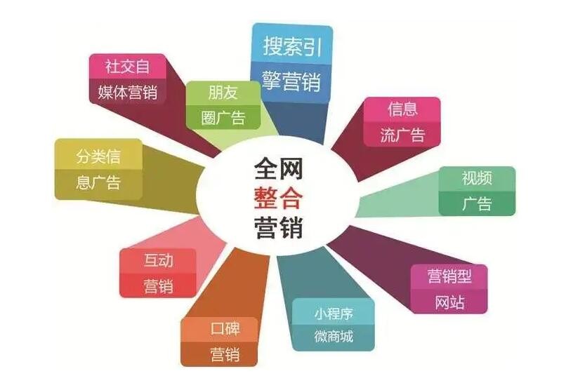 公司如何做網(wǎng)絡(luò)推廣營銷?