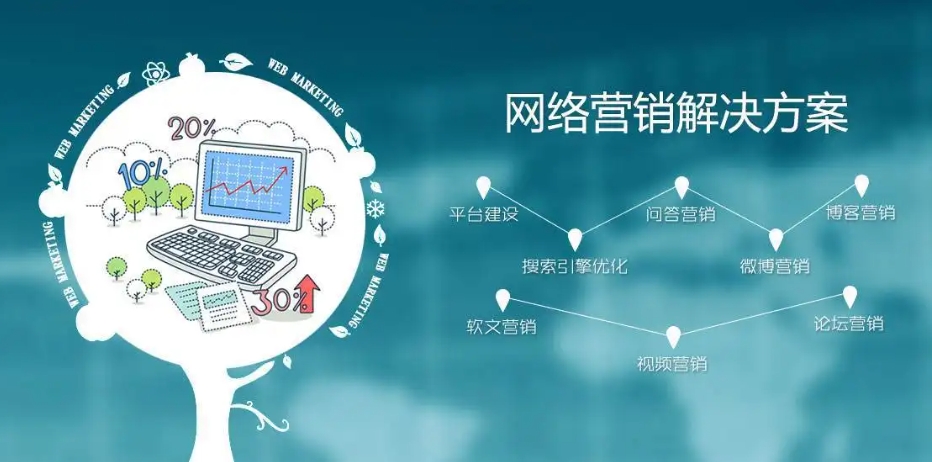 品牌口碑建設在網(wǎng)絡推廣中的長期價值：口碑即品牌